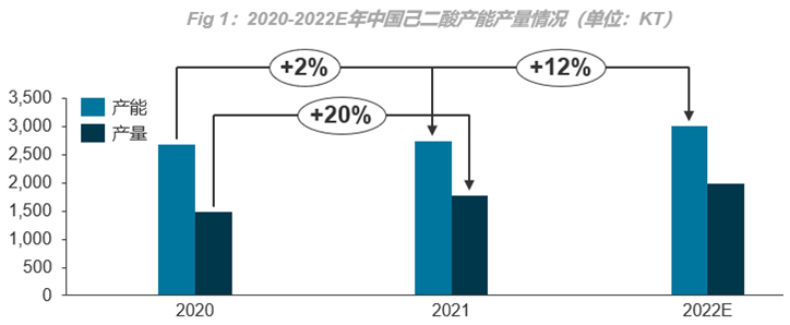20221129