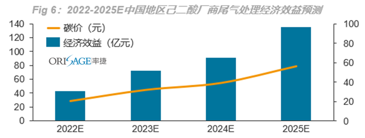 20221129