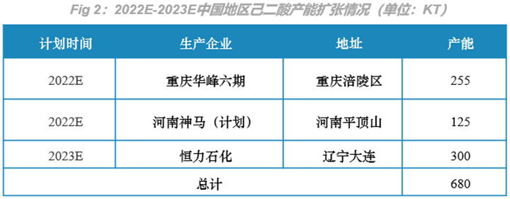 20221129